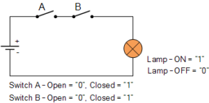 AND gate circuit diagram by arif sir science hub