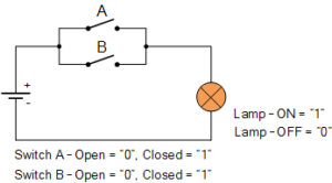 or logic gate by arif sir