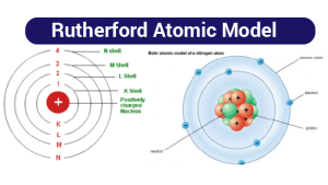 Rutherford Atomic Model 01 1600x900 1