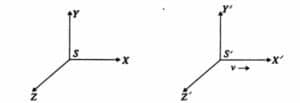 ক্লাস 1: জড় কাঠামো ও অজড় কাঠামো (Inertial and Non-Inertial Frames) 1 download 13