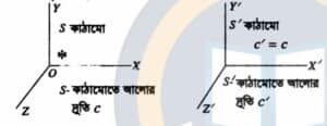 ক্লাস 3: আইনস্টাইনের আপেক্ষিক তত্ত্ব (Einstein's Theory of Relativity) 2 download 15