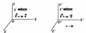 ক্লাস 3: আইনস্টাইনের আপেক্ষিক তত্ত্ব (Einstein's Theory of Relativity) 1 download 16