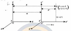 ক্লাস 4: গ্যালিলিয়ান ও লরেন্টজ রূপান্তর (Galilean and Lorentz Transformations) 1 download 17