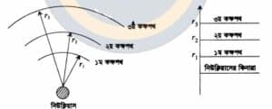 ক্লাস 1: ব্যান্ড তত্ত্ব (Band Theory) 1 download 18