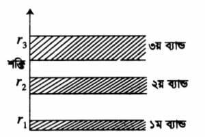 ক্লাস 1: ব্যান্ড তত্ত্ব (Band Theory) 2 download 19