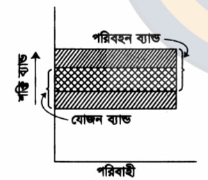 ক্লাস 1: ব্যান্ড তত্ত্ব (Band Theory) 3 download 20