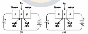 ক্লাস 5: জাংশন ট্রানজিস্ট্রর (Junction Transistors) 2 download 23