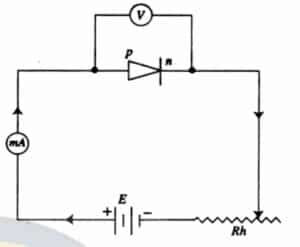 ক্লাস 9: p-n জংশনের বৈশিষ্ট্য (Characteristics of p-n Junctions) 1 download 27