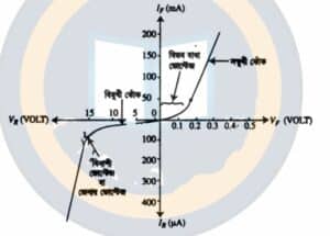 ক্লাস 9: p-n জংশনের বৈশিষ্ট্য (Characteristics of p-n Junctions) 2 download 28
