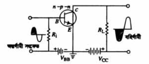 ক্লাস 12: অ্যামপ্লিফায়ার (Amplifiers) 1 download 36