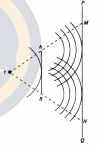 ক্লাস 6: আলোর অপবর্তন (Diffraction of Light) 1 download 6