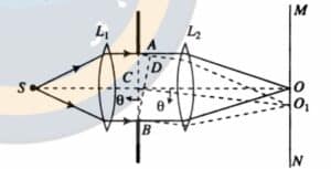 ক্লাস 6: আলোর অপবর্তন (Diffraction of Light) 2 download 7